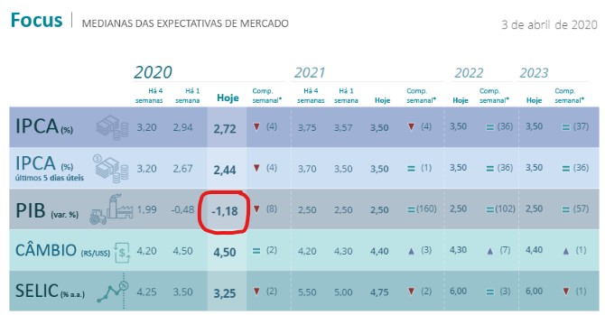 PIB 2020.04.03
