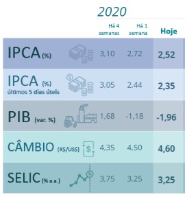 PIB 2020.04.09